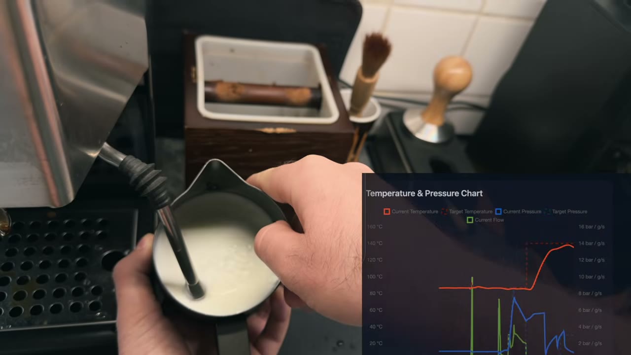 Steaming milk with the original Gaggia wand, with the temperature and pressure chart overlaid